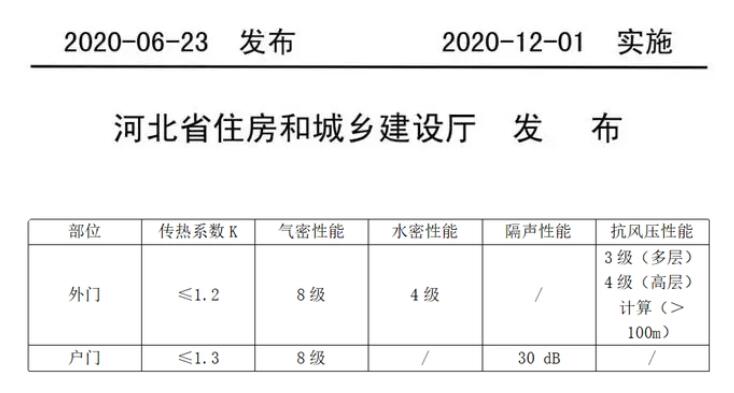 被動門國家技術(shù)標(biāo)準與河北地方技術(shù)標(biāo)準的區(qū)別